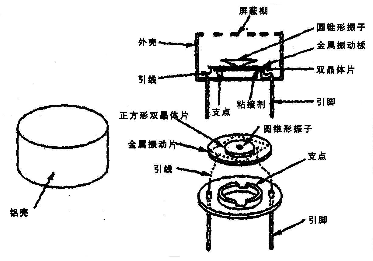 开放式超声波传感器基本知识介绍